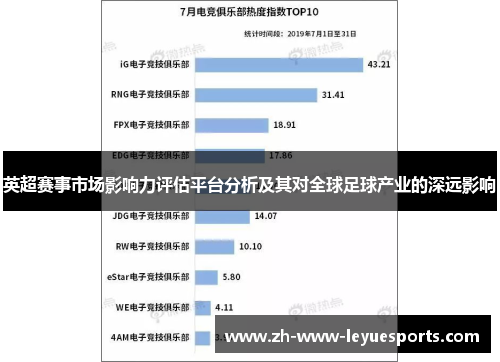 英超赛事市场影响力评估平台分析及其对全球足球产业的深远影响