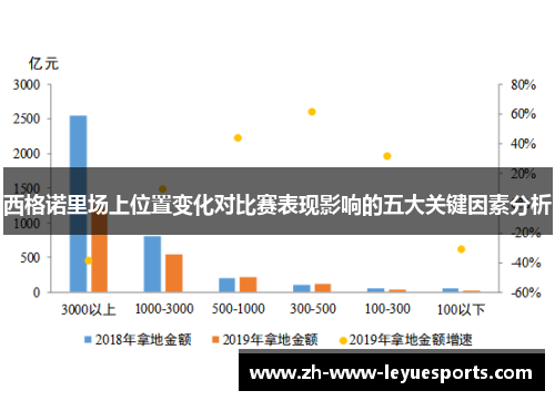 西格诺里场上位置变化对比赛表现影响的五大关键因素分析 西格诺里场上位置变化对比赛表现影响的五大关键因素分析