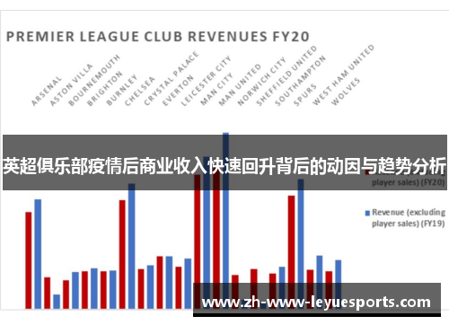 英超俱乐部疫情后商业收入快速回升背后的动因与趋势分析