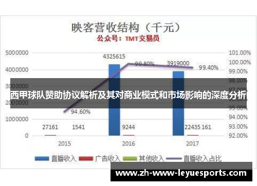 西甲球队赞助协议解析及其对商业模式和市场影响的深度分析