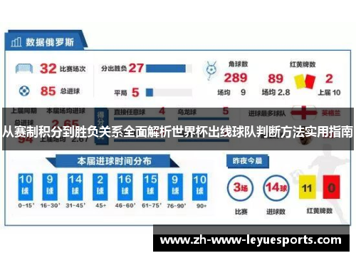 从赛制积分到胜负关系全面解析世界杯出线球队判断方法实用指南