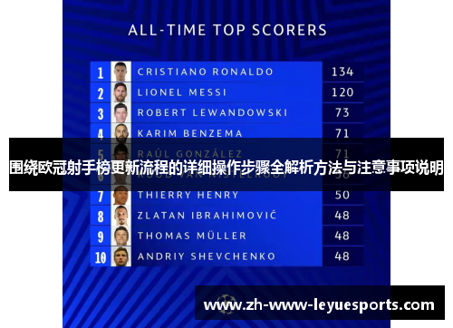 围绕欧冠射手榜更新流程的详细操作步骤全解析方法与注意事项说明